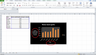 Jak udělat graf
