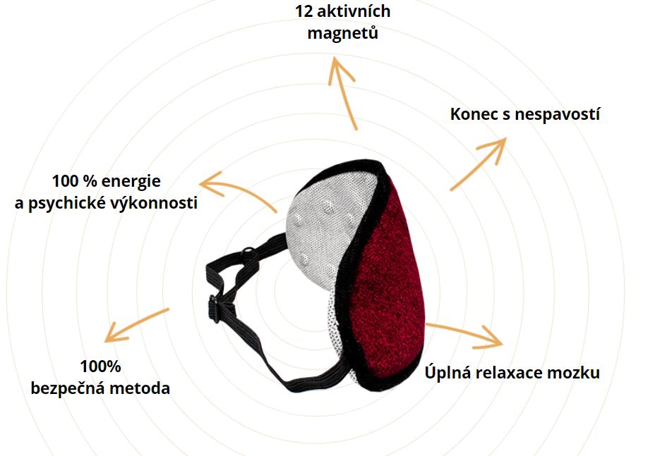 NeoMagnet Band